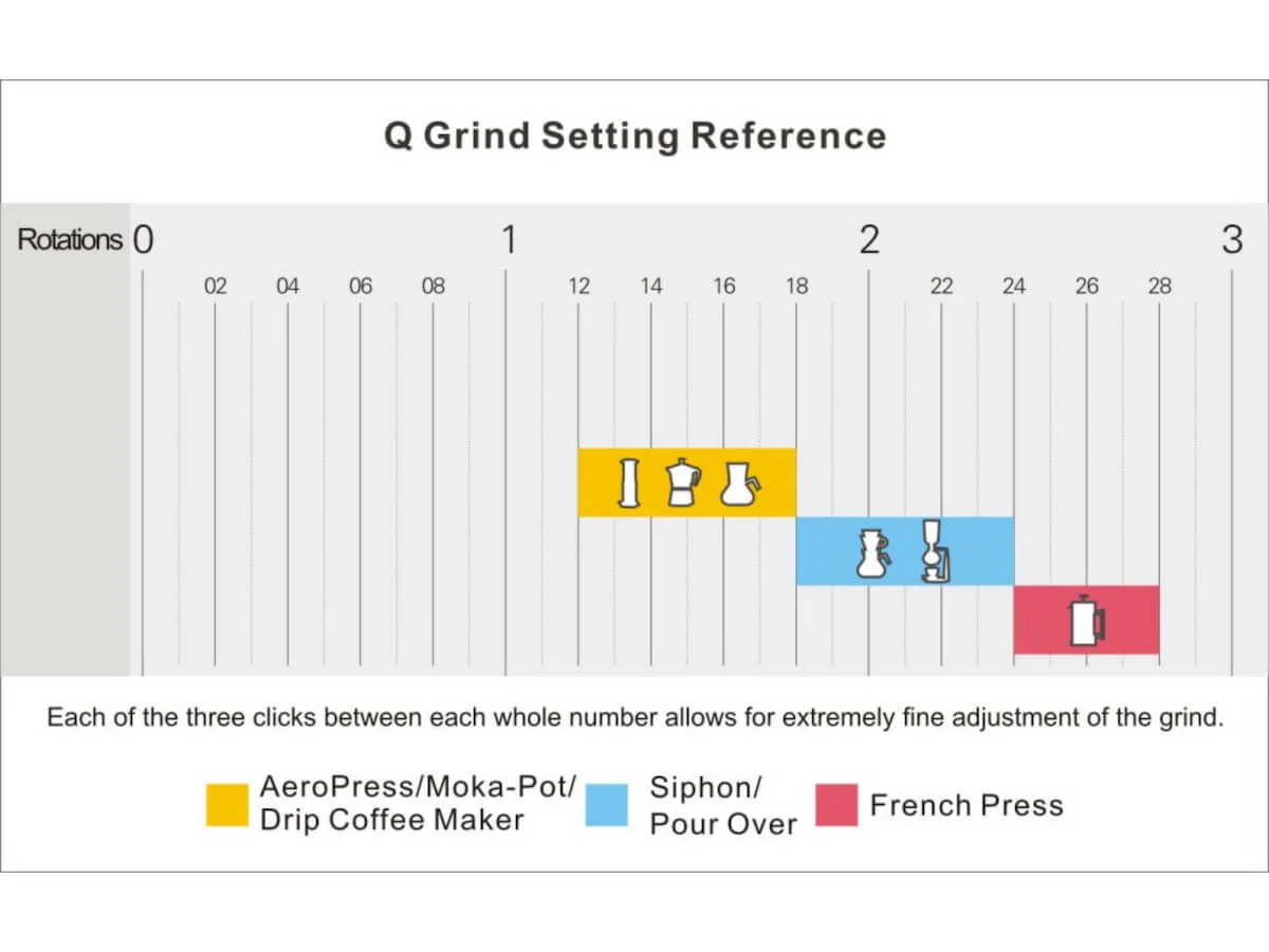 1Zpresso | Q Air Manual Coffee Grinder - Image 10