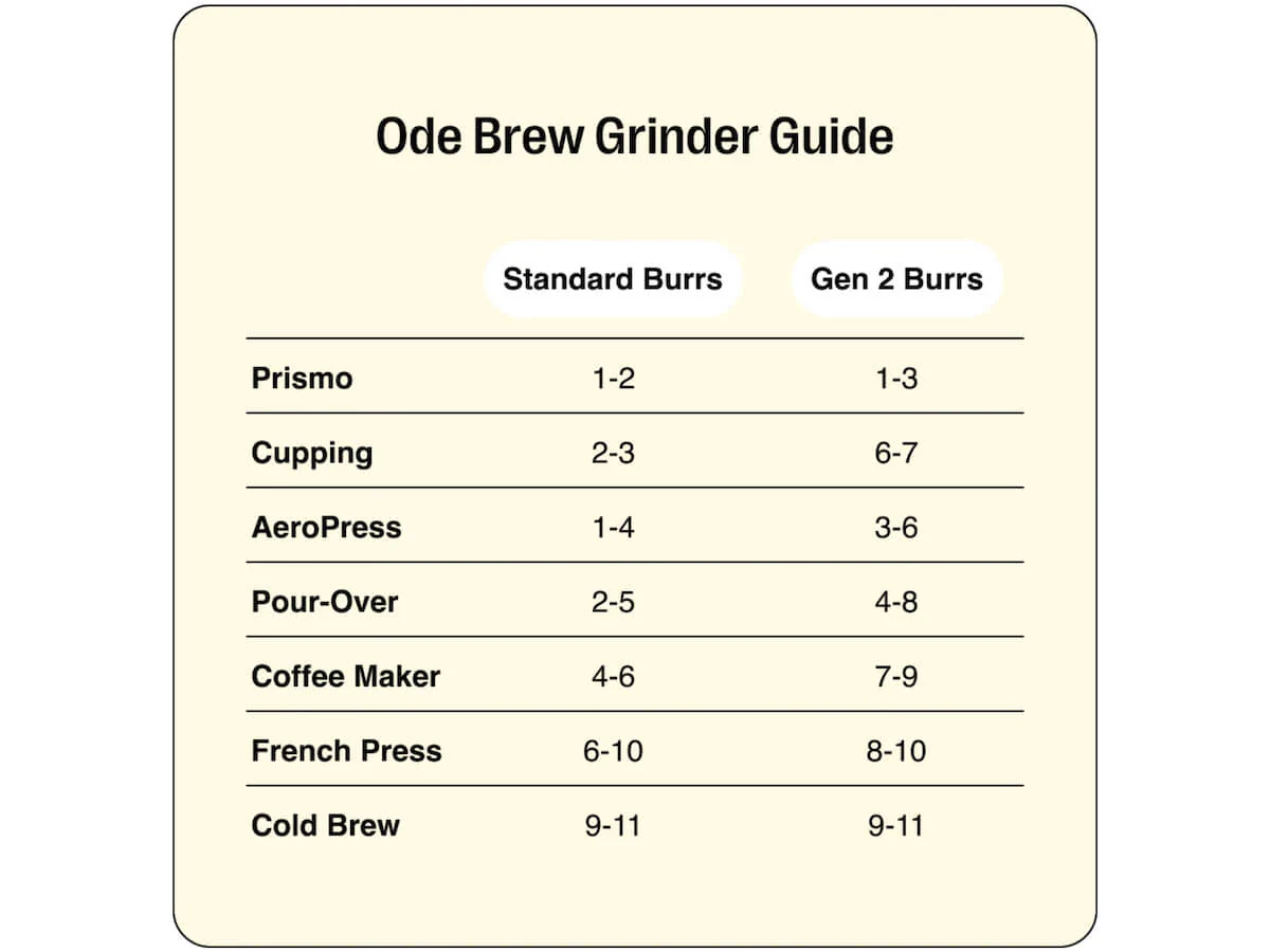 Fellow | Ode Gen 2 Brew Burrs - Image 4